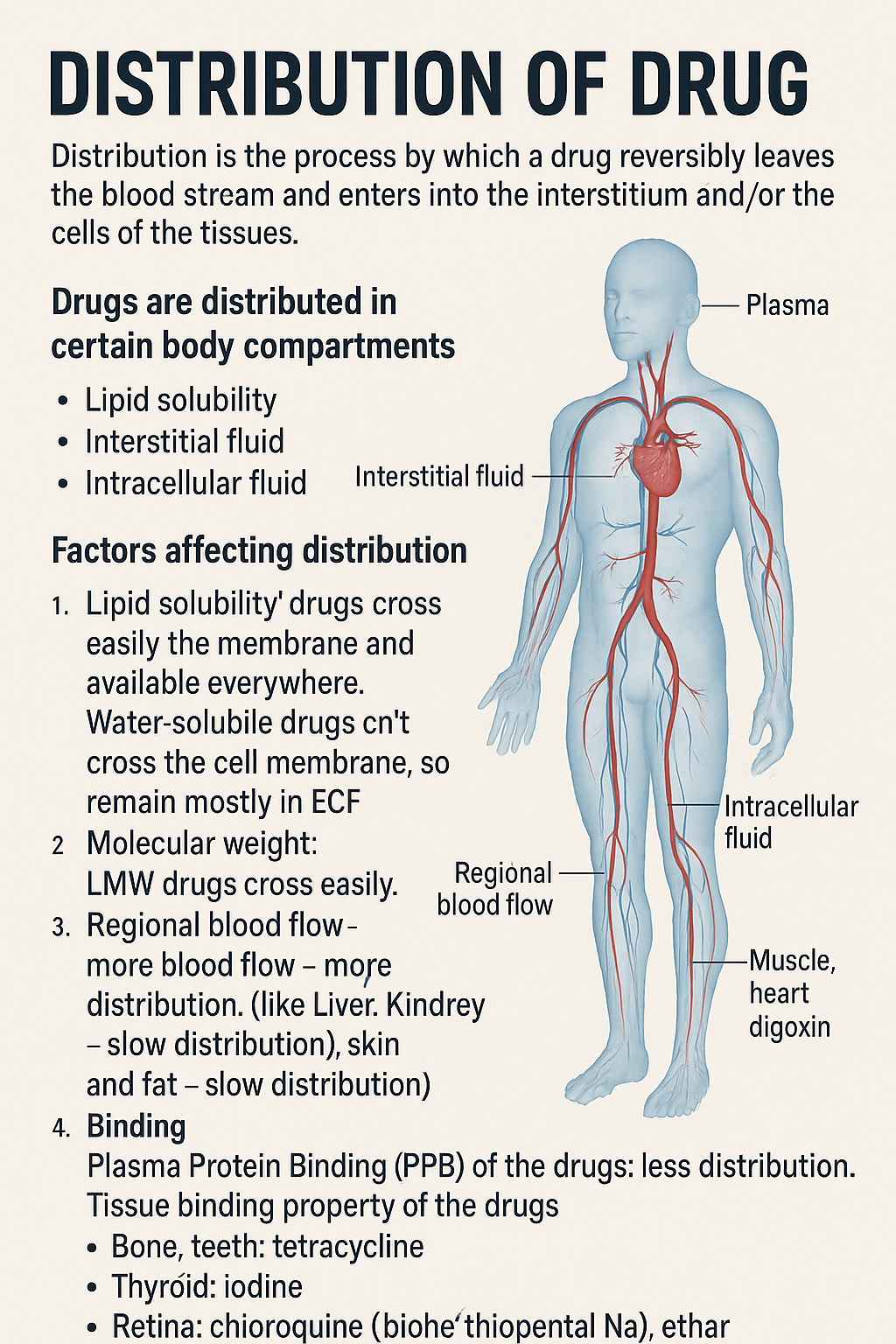 Distribution of Drug: How It Makes or Breaks Drug Effectiveness 2 Distribution of drug