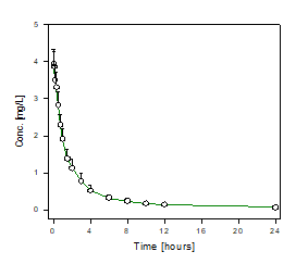 Drug excretion 3 Drug Excretion