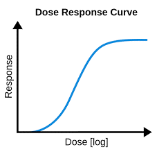 Pharmacodynamic of drug 4 gf
